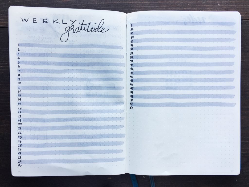 2023 bullet journal set up! Just wanted to share since I somehow managed to  get all my pages done AND photographed for social media before the end of  January 🥹 : r/bulletjournal