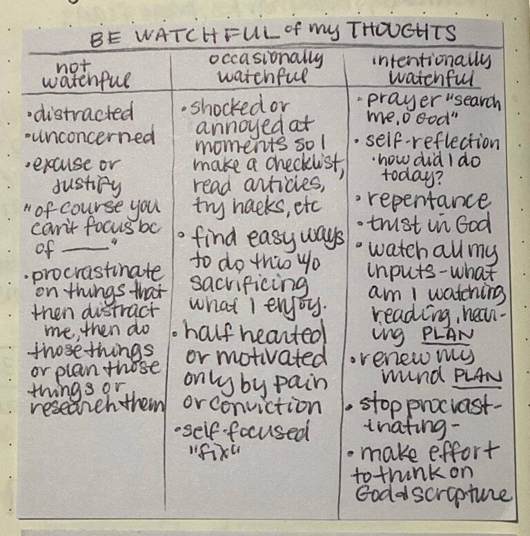 Sticky Note Thoughts-Be Watchful