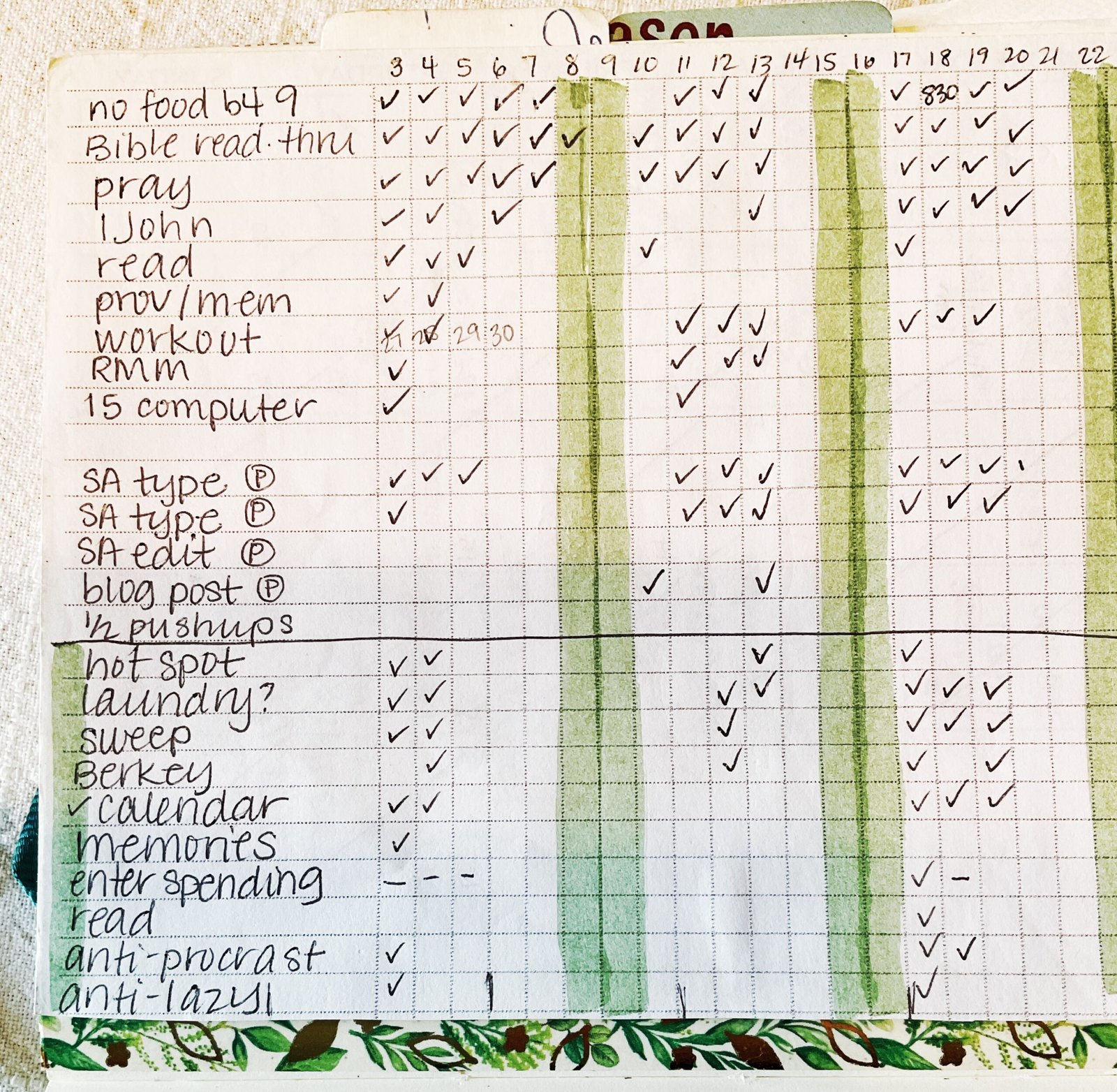 11 years of the habits I’ve tracked